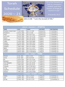 Torah Schedule – Melo HaGoyim Learning Center
